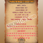 Prediksi HK Minggu 12 Januari 2025