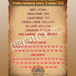 Prediksi Hongkong Selasa 28 Januari 2025