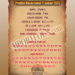 Prediksi Macau Jumat 17 Januari 2025