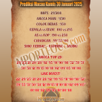 Prediksi Macau Kamis 30 Januari 2025