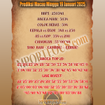 Prediksi Macau Minggu 19 Januari 2025