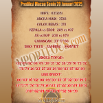 Prediksi Macau Senin 20 Januari 2025